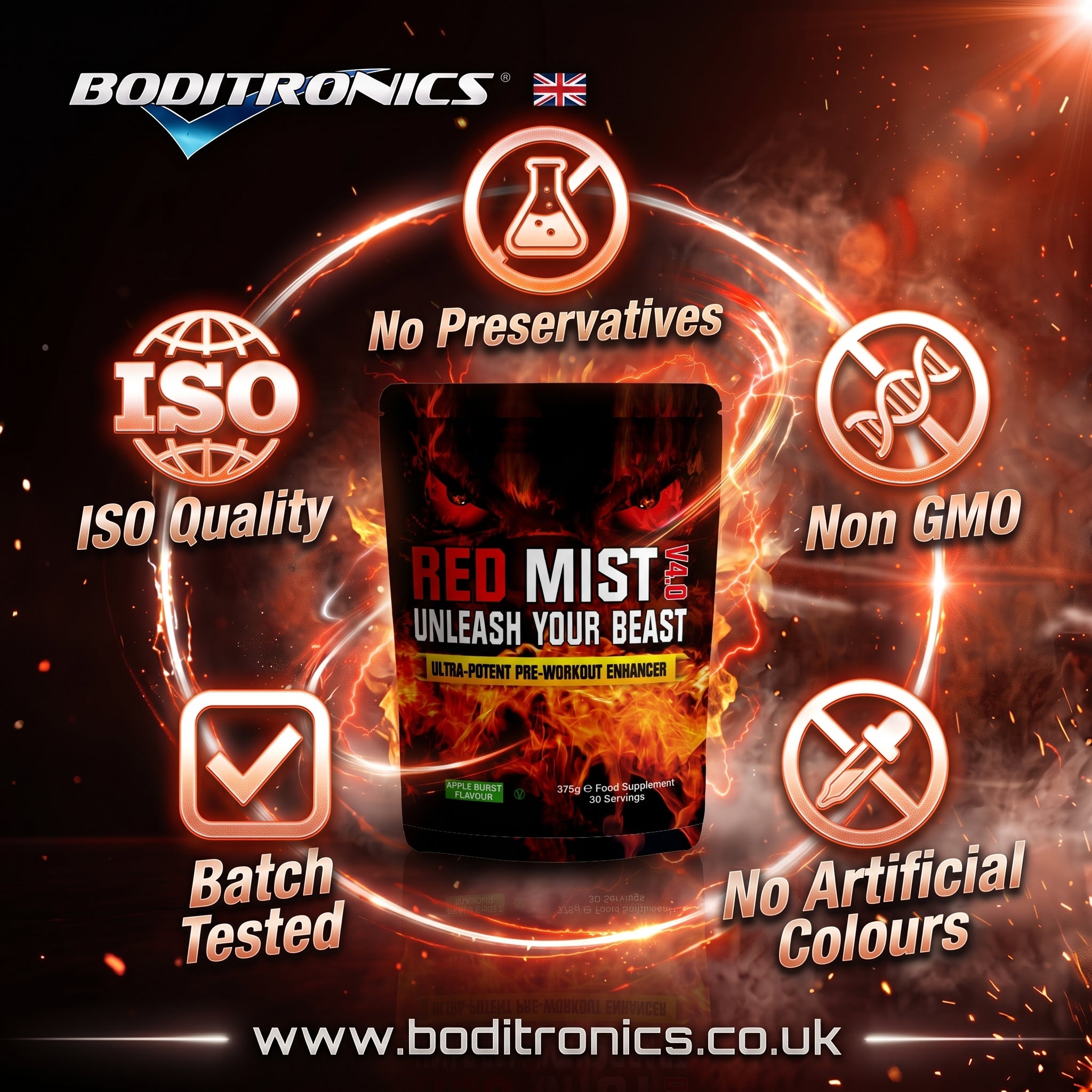 A promotional graphic for Boditronics Red Mist 500 dog supplement, showing a black pouch with fiery red and orange graphics in the center, surrounded by circular icons highlighting key selling points: No Preservatives, ISO Quality, Non GMO, Batch Tested, and No Artificial Colours. The background is a dark smoky texture with orange embers, and the Boditronics brand logo is visible at the top.